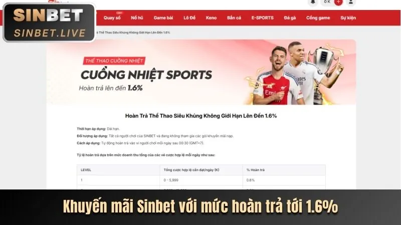 Khuyến mãi chào mừng thành viên mới oxbetin
